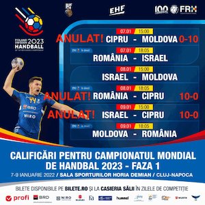 Bilete la Meciuri Calificare Campionat Mondial - Handbal Masculin